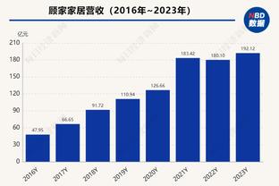 巴萨4次交手那不勒斯2胜2平保持不败，两队身价8.64亿欧vs5.35亿