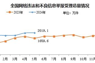 贾勒特-阿伦今日正负值至少+42 队史莫兹戈夫后首人